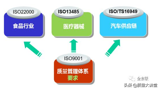 ISO22000 :2018标準體系的(Of)結構分析