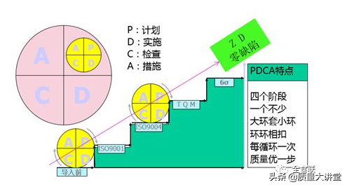 ISO22000 :2018标準體系的(Of)結構分析