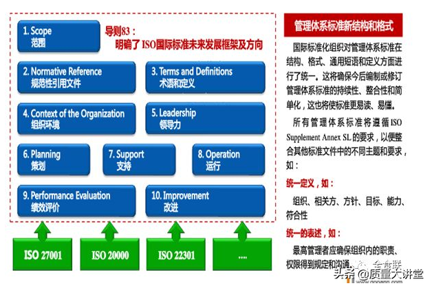 ISO22000 :2018标準體系的(Of)結構分析